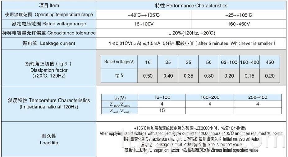 Electrolytic Capacitors CD296 (2)